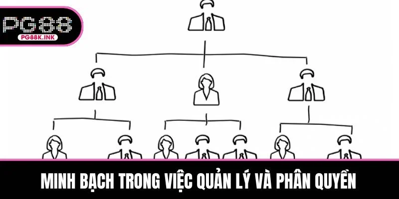 Minh bạch trong việc quản lý và phân quyền